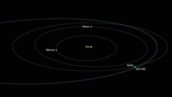 Grafico-NASA-recorrido-asteroide-Tierra_CLAIMA20140905_0219_27