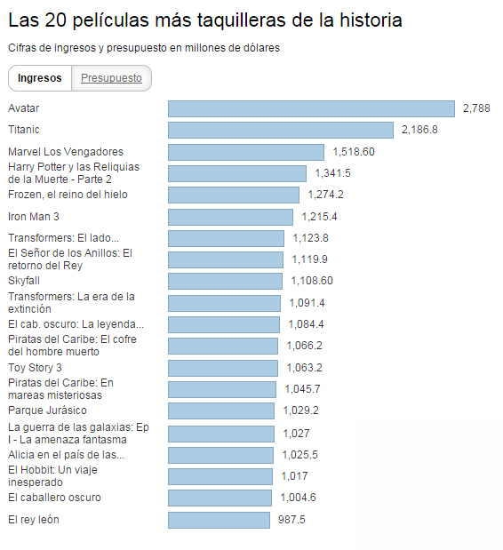 Las 20 pilículas