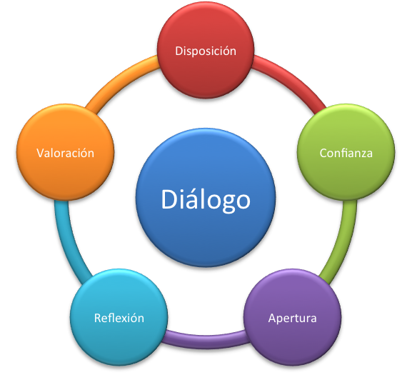 dialogoo