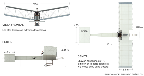 dimensiones901png